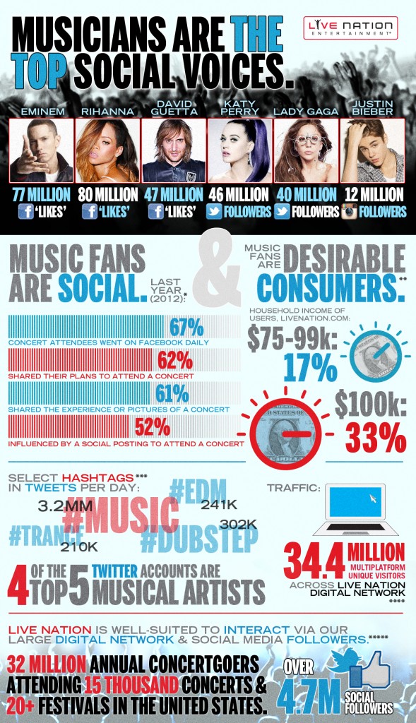 musicinsocial
