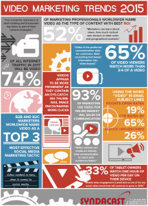 Social Video Content by Barry Cunningham