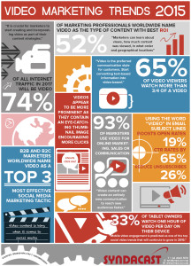 Barry Cunningham Digital Video Marketing